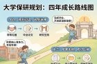 大学规划
